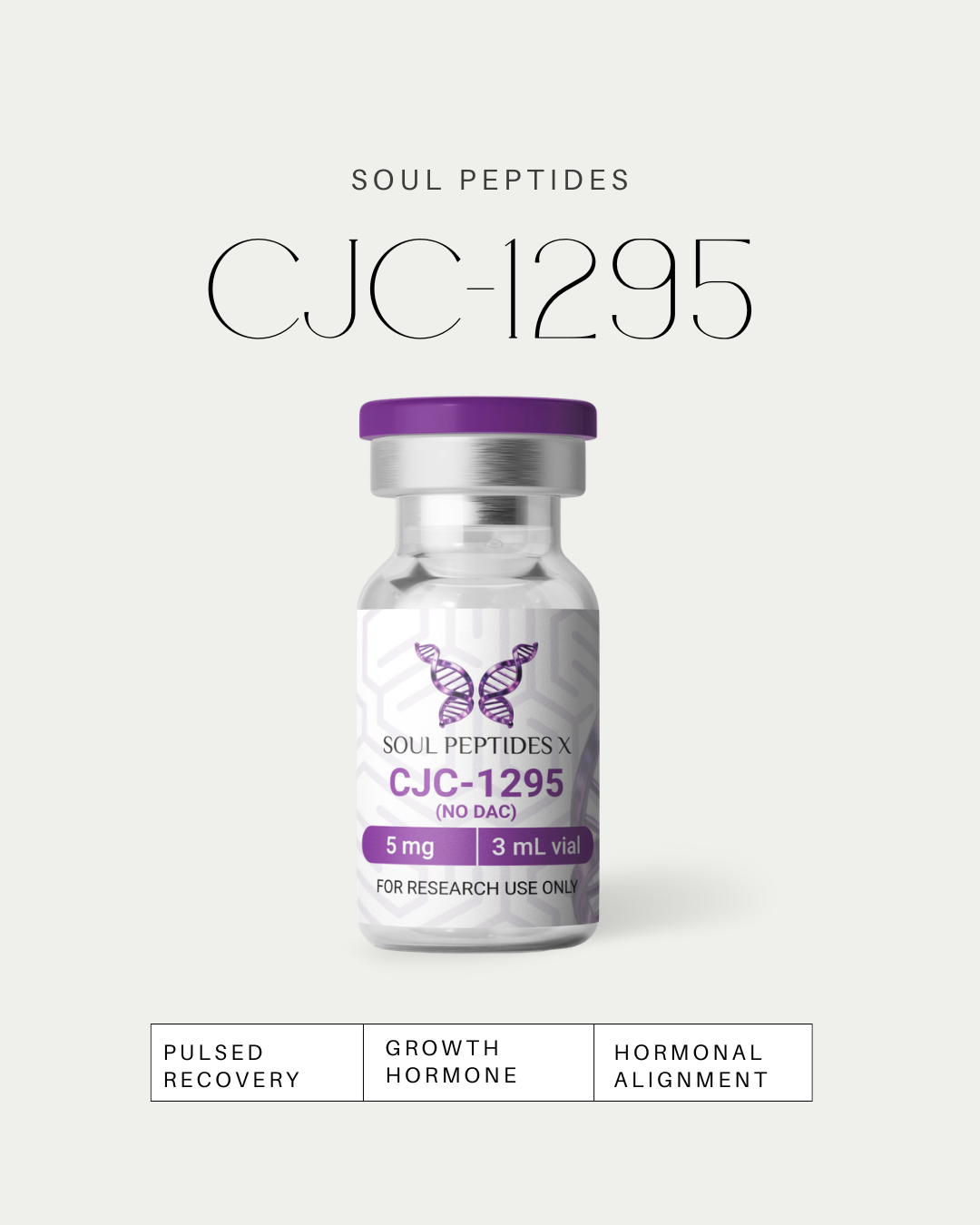 CJC-1295 NO DAC